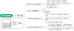 楞次定律应用流程