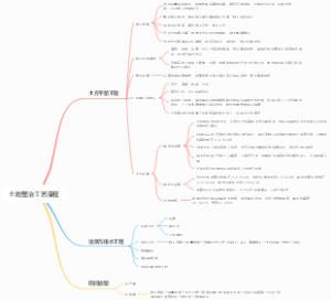 土地整治工艺流程