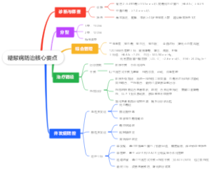 糖尿病防治核心要点