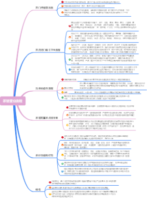 茶馆营业流程和各区域操作流程