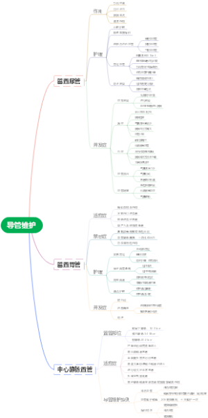 导管维护