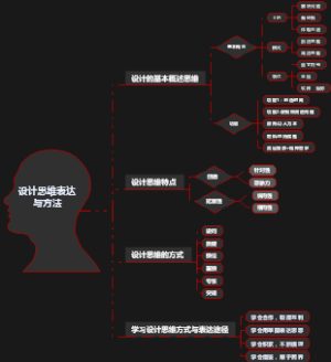 设计思维表达与方法