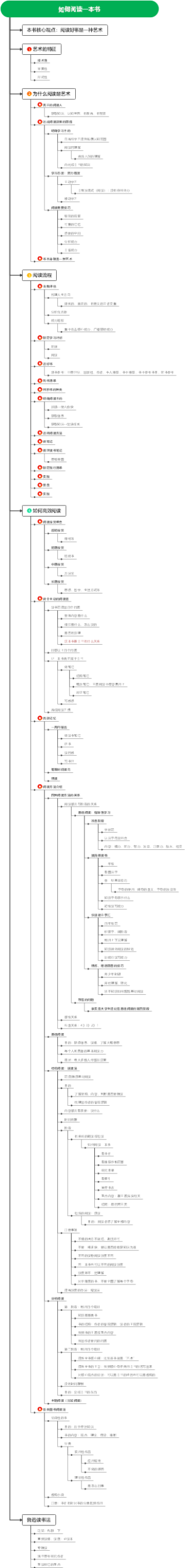 002-如何阅读一本书