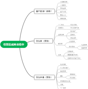 任务达成动作
