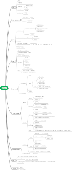 网络编程基础总结
