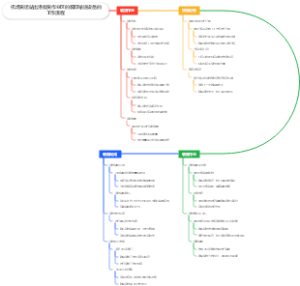 机场货运站出港收货作业区的工作流程