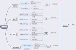 项目开发流程图1