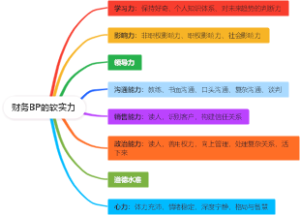 财务BP的软实力