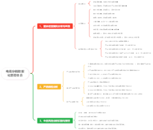电商分销数据化管理体系
