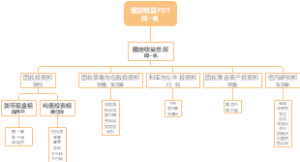 固收PDT组织架构图