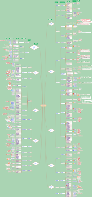 系统集成项目管理工程师知识点