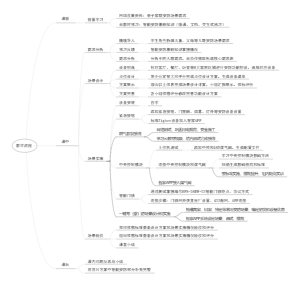 0418智慧安防提升教学流程1