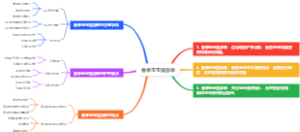 春季宝宝猛涨季