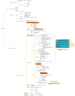 食品微生物思维导图