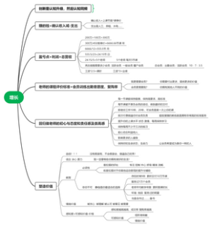 利润增长
