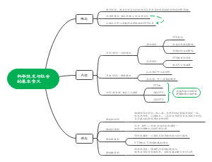 科学技术与社会的基本含义