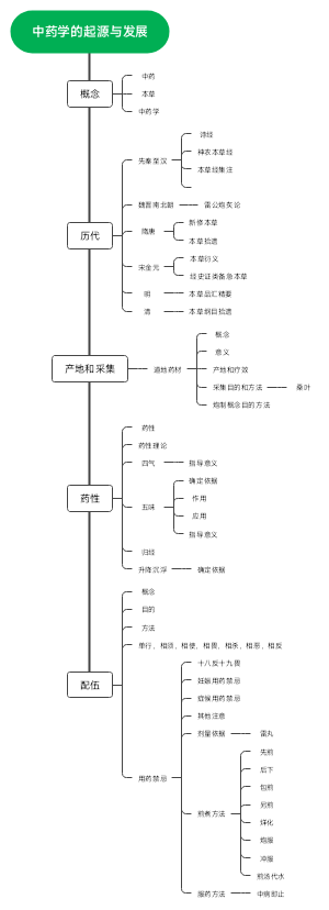 学霸笔记，第三部分，1-4章