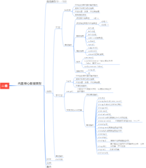 python二级基础