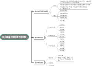 第十二章 控制的类型与过程