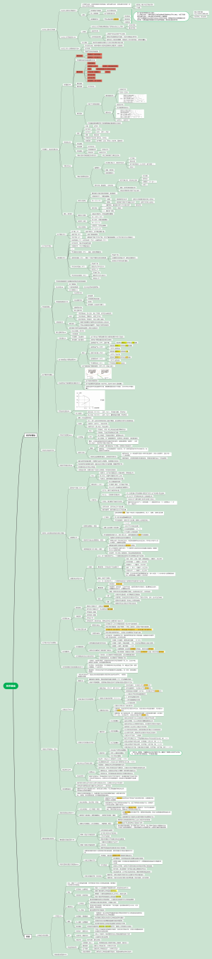 经济基础（基础篇）