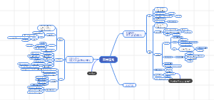 七年级期中历史知识点