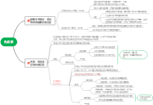 医学免疫学