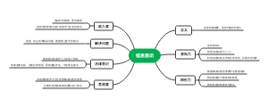 中心主题