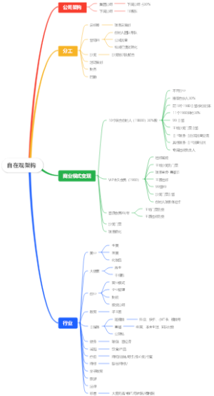 自在观架构