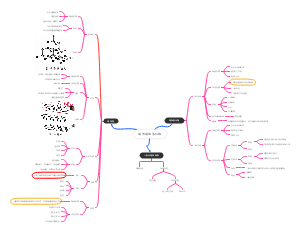碳和碳的氧化物(1)