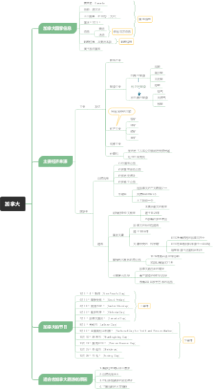 加拿大
