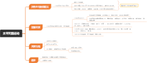太平天国运动