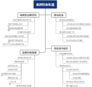 走进社会生活