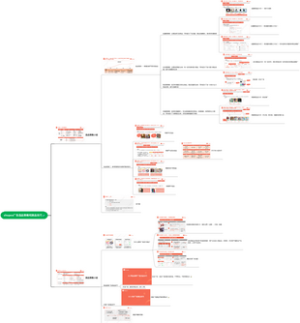 shopee广告选品策略和测品技巧