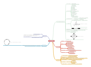 成为可怕的自律人