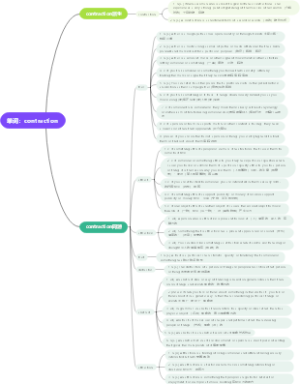 单词：contraction