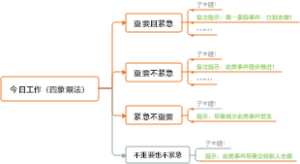 工作计划（四象限法）