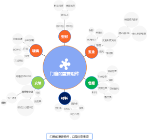 DESTEP分析