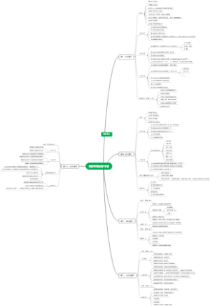 抑郁障碍治疗计划