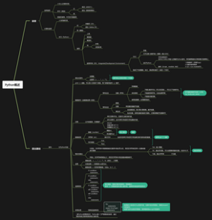 Python概述课程