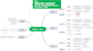 人际交往（大班）