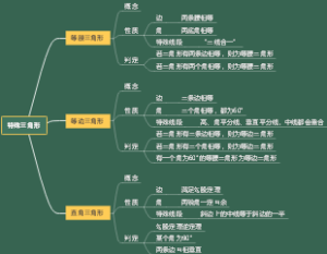 特殊三角形的复习