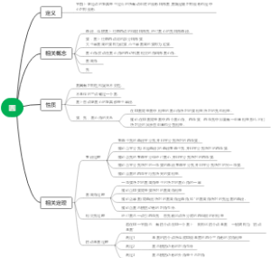 圆的相关知识（复习课）