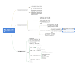 毛概绪论思维导图