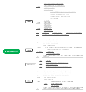 欧洲的思想解放运动