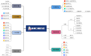鑫美汇渠道为王