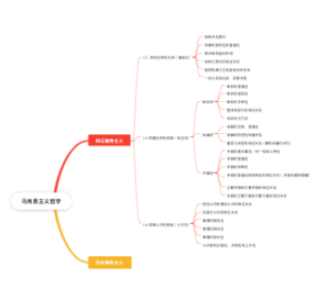 马克思主义哲学 