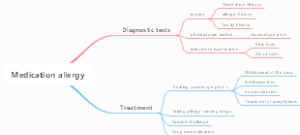 medication allergy （diagnostic tests and treatment）