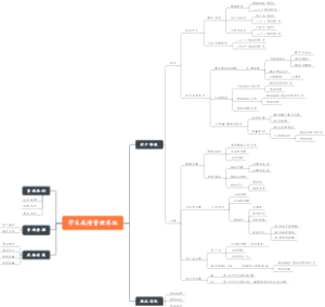 学生成绩管理系统