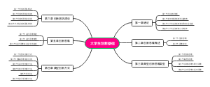 大学生创新基础(2)