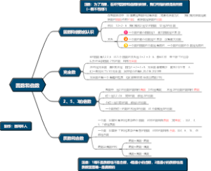 因数和倍数